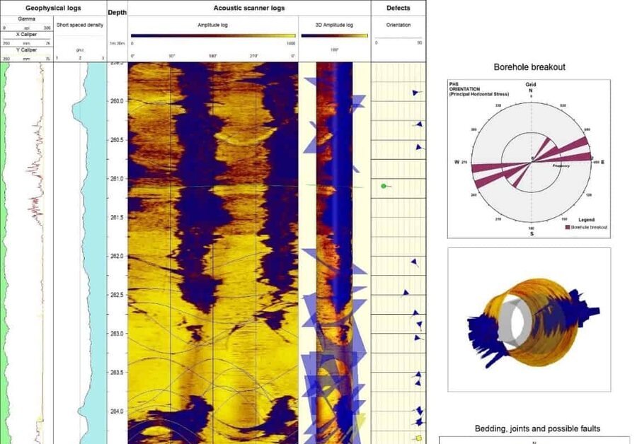 Geophysical Well Survey
